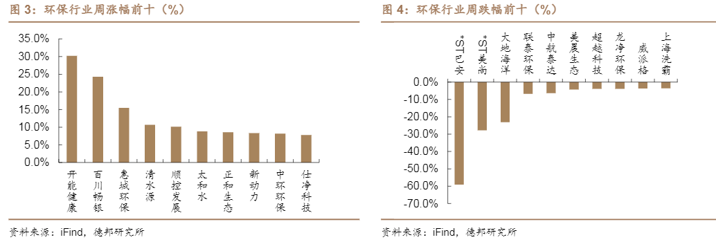 2024公用事业行业周报：价格联动与利润修复趋势分析