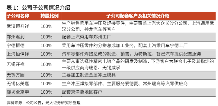 2024无锡振华冲压业务与市场前景分析报告