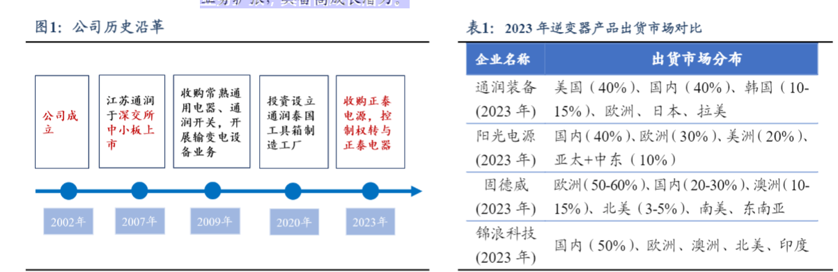 2024年国联证券行业策略精选与市场分析报告