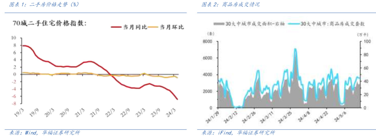 2024央国企地产债投资策略报告：机会大于风险