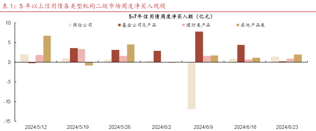 2024信用债市场投资策略与风险分析报告