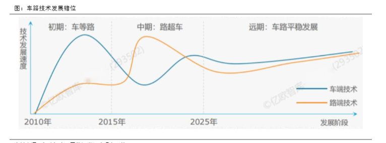 2024年车路云一体化行业加速发展报告