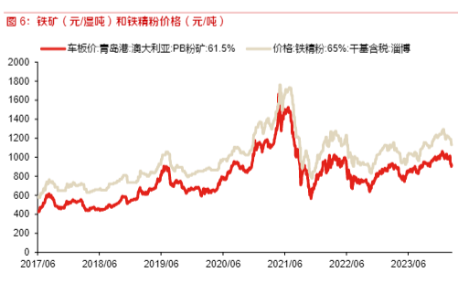 2024有色金属钢铁行业周报：降息预期与投资机会分析