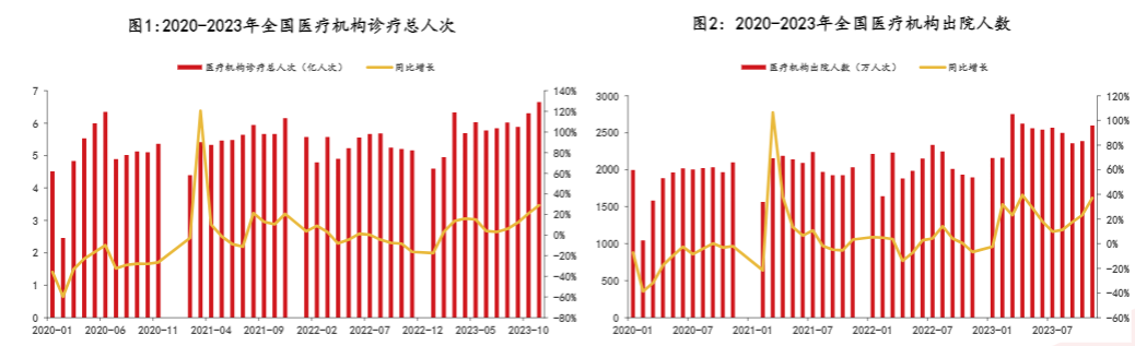 2024医药行业报告：院端市场复苏与出海增长双驱动