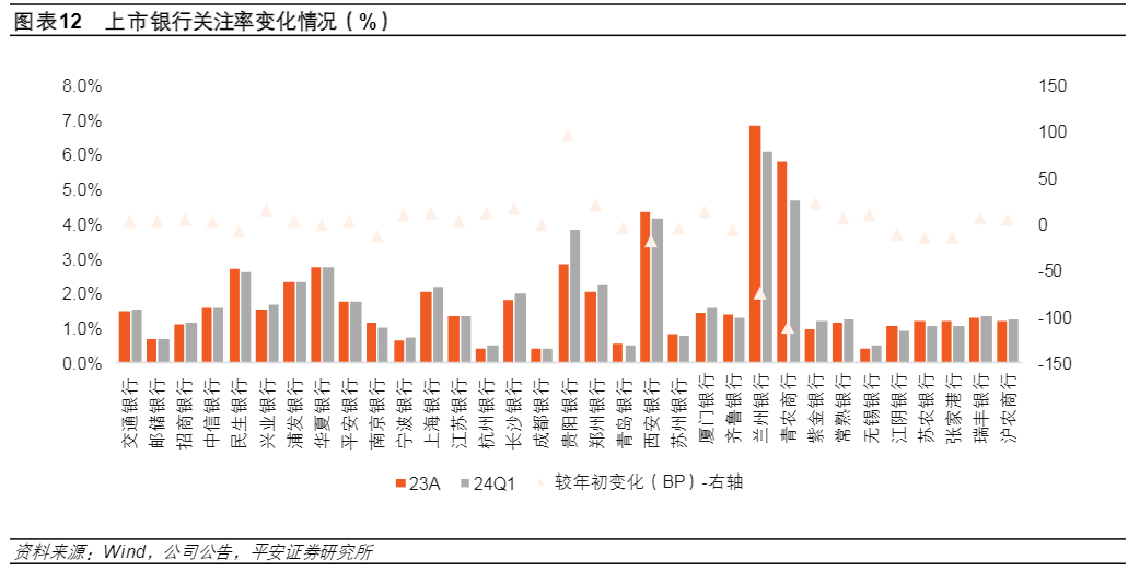 2024年上市银行一季度业绩分析报告