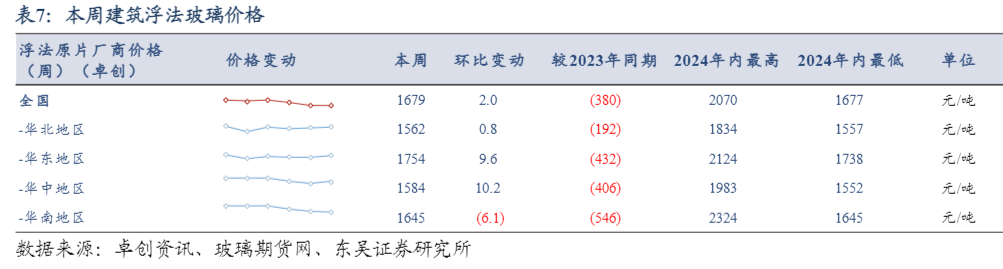 2024建筑材料行业报告：地产政策与出口市场分析