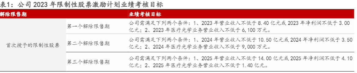 2024光学仪器行业报告：国产替代加速与业务多元化发展