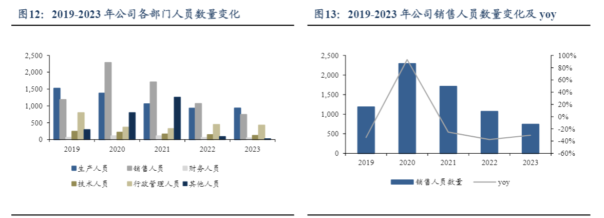 2024年三只松鼠战略转型与市场展望分析报告