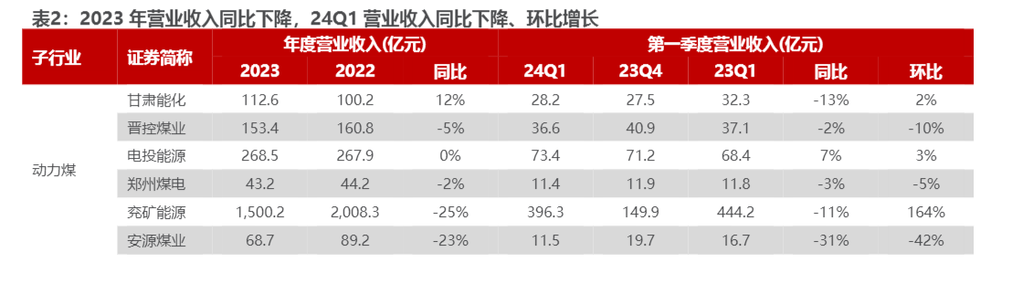 2024年能源开采行业分析报告