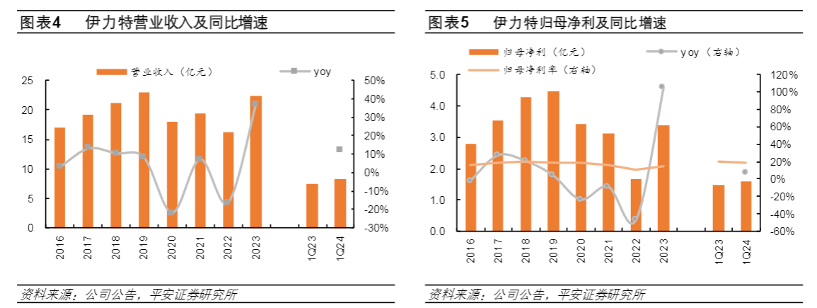 2024新疆白酒行业报告：伊力特品牌与市场分析