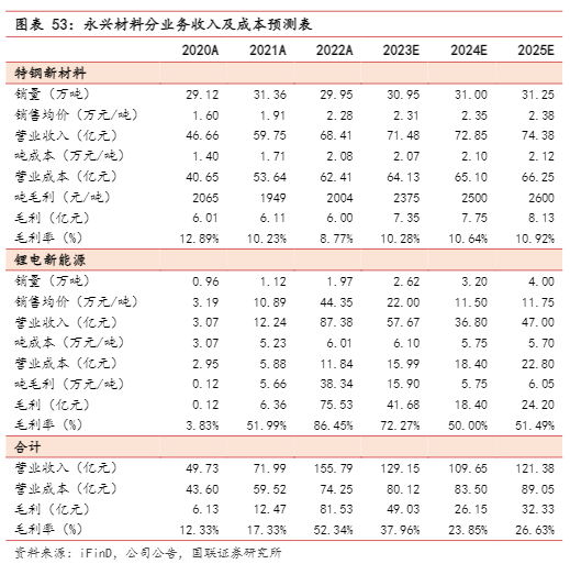 2024能源金属行业报告：锂价周期下行与市场分析