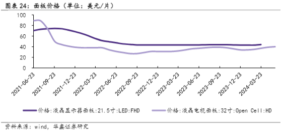 2024电子行业周报：存储价格波动与AI系统创新