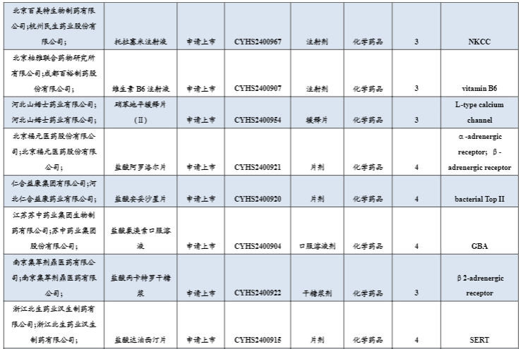 2024医药生物行业报告：创新药政策回暖与CRO投资机会