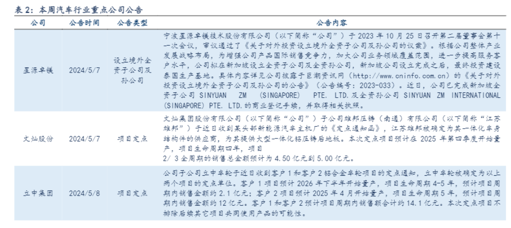 2024汽车行业报告：智能化迭代与新能源增长前景