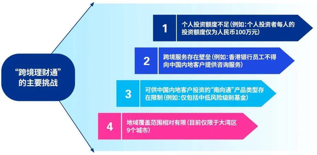 【毕马威】2023年香港私人財富管理報告