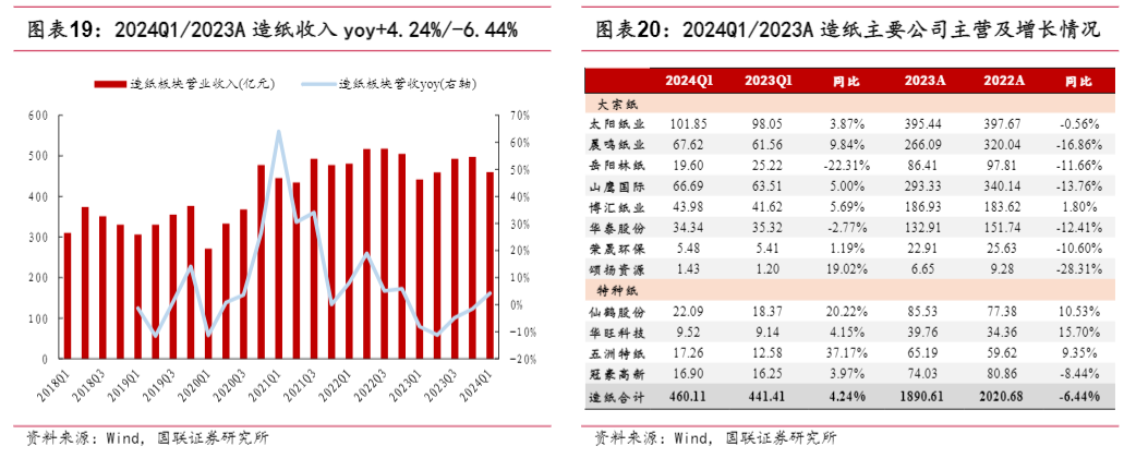 2024年家居行业盈利增长分析报告