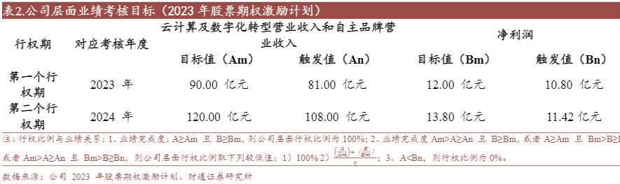 2024信创行业报告：华为生态赋能与国产算力机遇