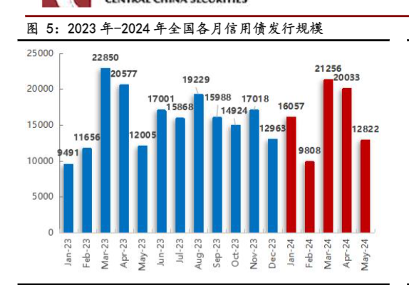 2024年河南资本市场发展情况月度报告