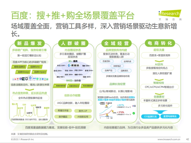 【艾瑞咨询】美妆及日化家清行业网络营销监测报告