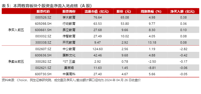 2024旅游行业报告：五一假期旅游市场趋势分析