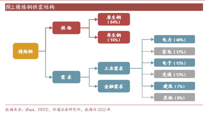 2024铜市场分析：供需紧张与价格走势预测