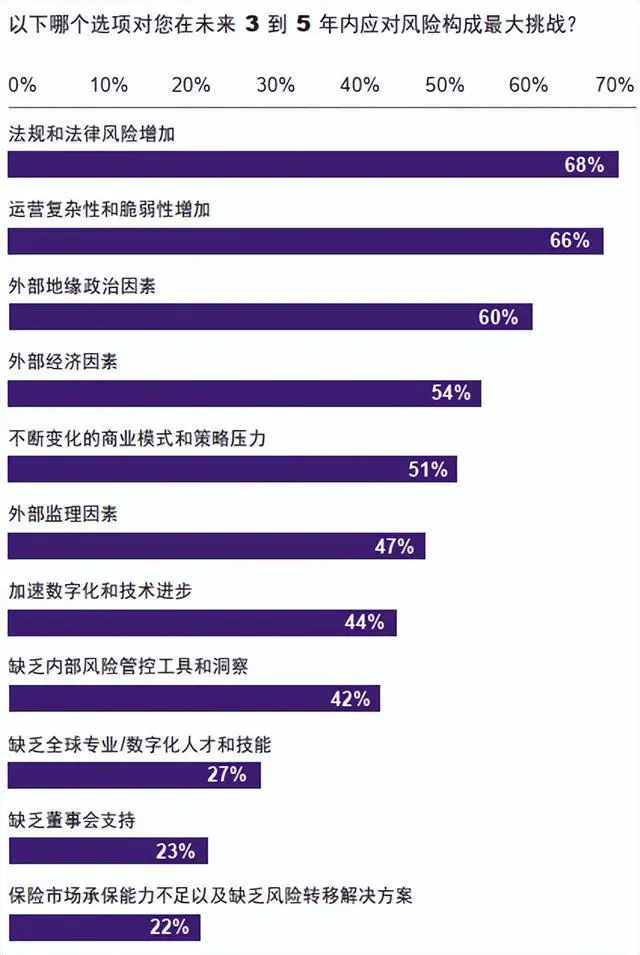 【WTW】半导体行业：2023年半导体供应链风险报告