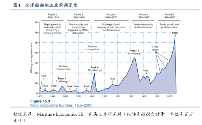 2024船舶行业报告：新周期下的增长机遇