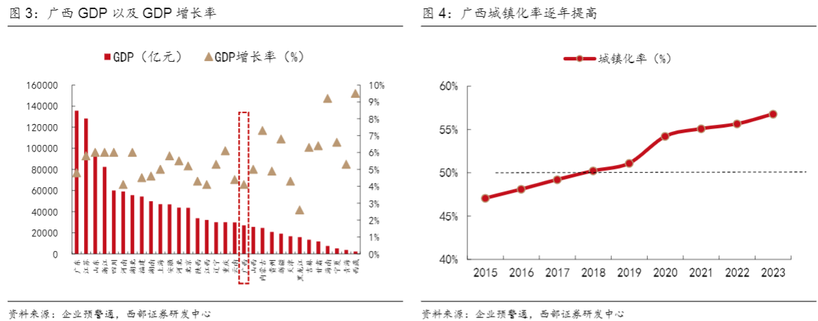 2024广西经济观察：区域发展与战略分析