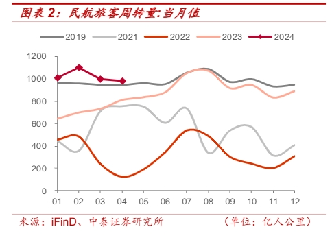 2024年航空业市场趋势分析报告