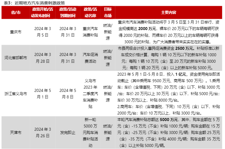 2024汽车行业报告：智能电动新趋势