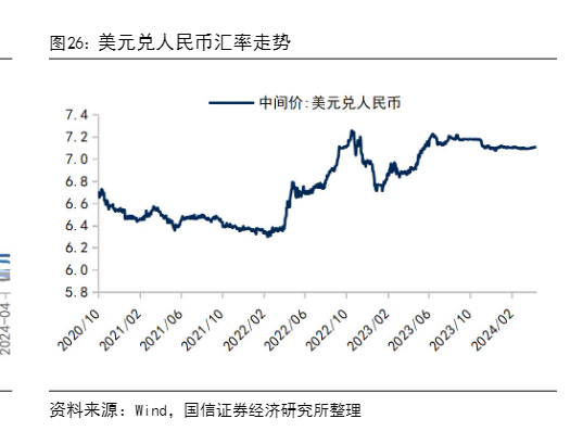 2024年纺织服装行业一季度回暖与品牌分化分析