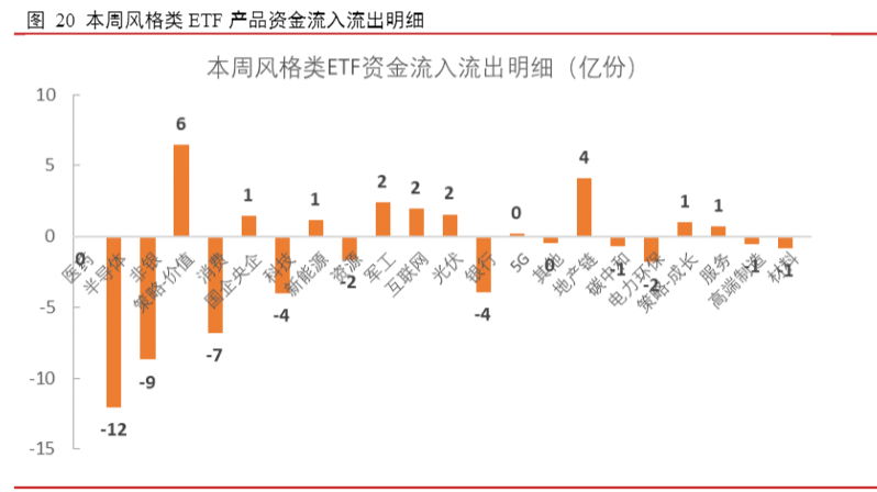 2024资金流向报告：ETF市场资金偏好与规模动态