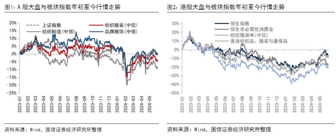 2024年纺织服装行业投资策略与市场分析报告