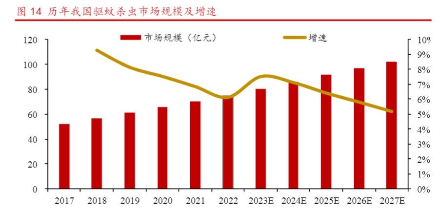 2024年婴童日化行业深度分析及市场前景预测报告