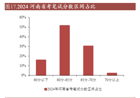 2024年5月社会服务行业投资策略周报