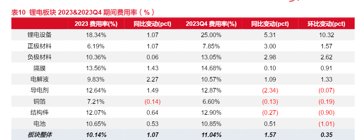 2024年锂电池行业发展态势分析报告