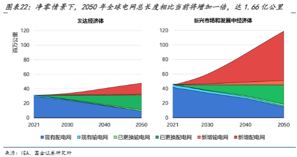 2024电力设备行业报告：全球投资增长与出海机遇分析