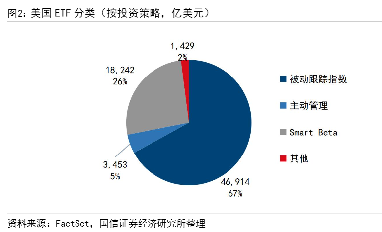 2024SmartBetaETF投资指南：美股市场分析与策略