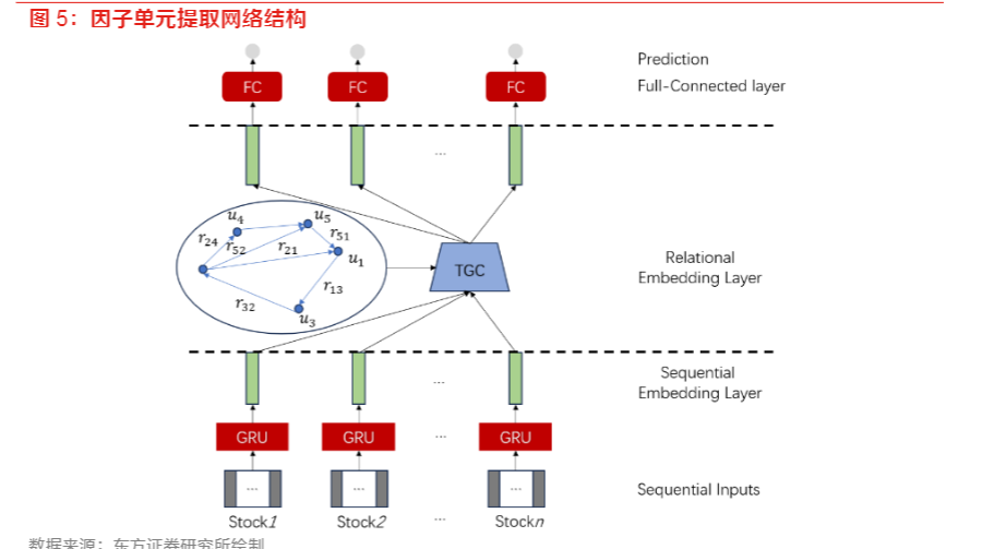 2024金融工程报告：ASTGNN因子选股模型优化与应用