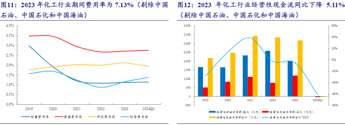 2024化工行业报告：业绩修复与增长展望