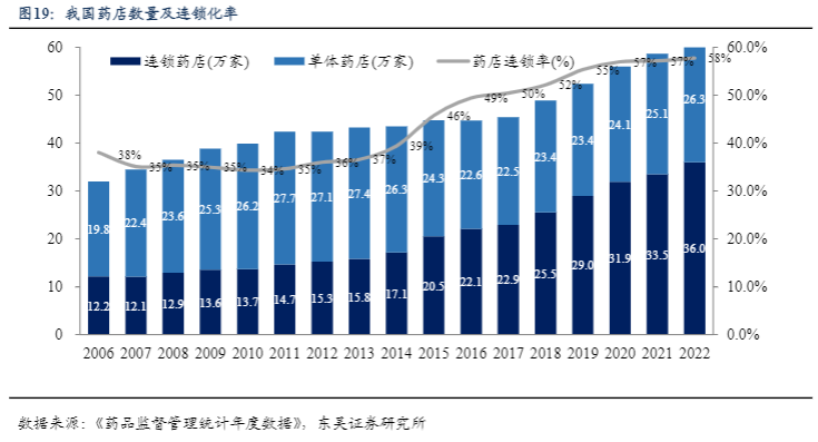 2024连锁药店行业报告：老百姓扩张提速与效益增长分析