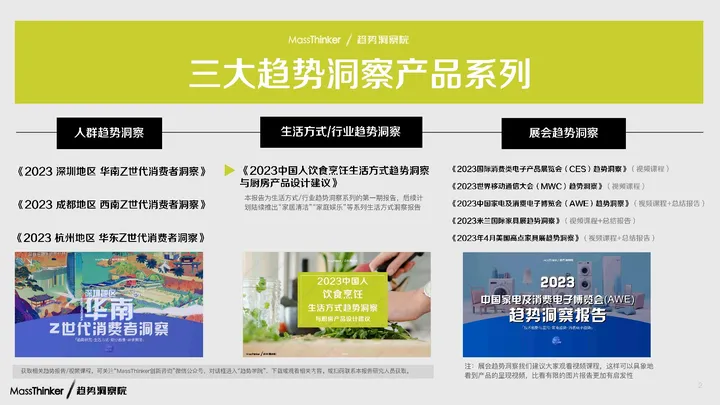 饮食烹饪行业：2023中国人饮食烹饪生活方式趋势洞察与厨房产品设计建议