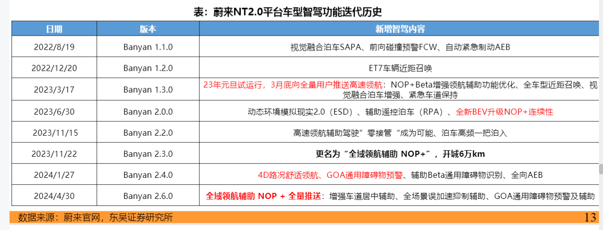 2024Q2汽车智能化智驾路测体验比较报告