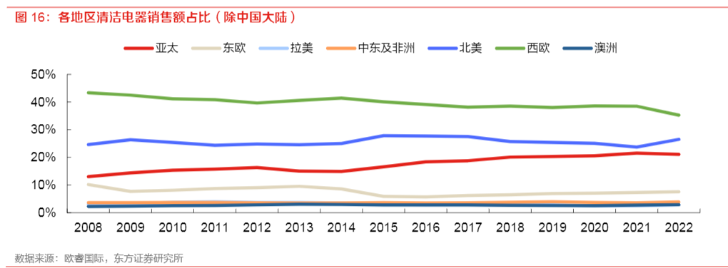 2024小型空压机与吸尘器行业报告：市场分析与前景预测