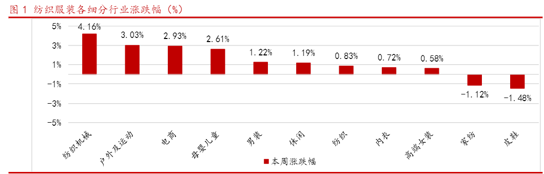 2024纺织服装行业周报：阿迪达斯超预期增长分析