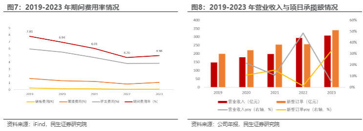 2024油气行业报告：海工龙头海油工程增长前景分析