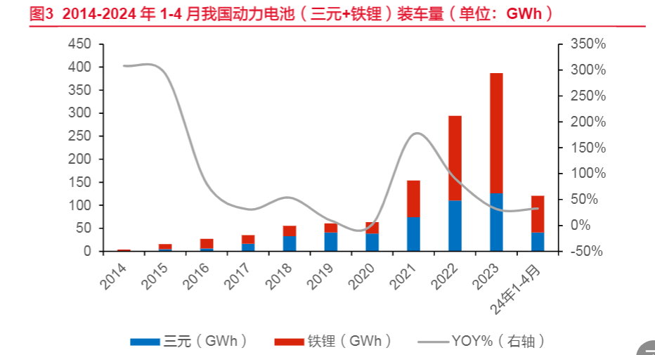 2024年锂电池行业发展态势分析报告