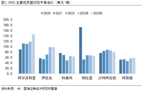 2024油气行业报告：供给紧缩下的油价新高与市场前景