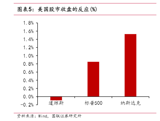 2024年美联储货币政策及市场影响分析报告