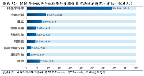 2024智能制造行业报告：AI及3C设备需求新动力